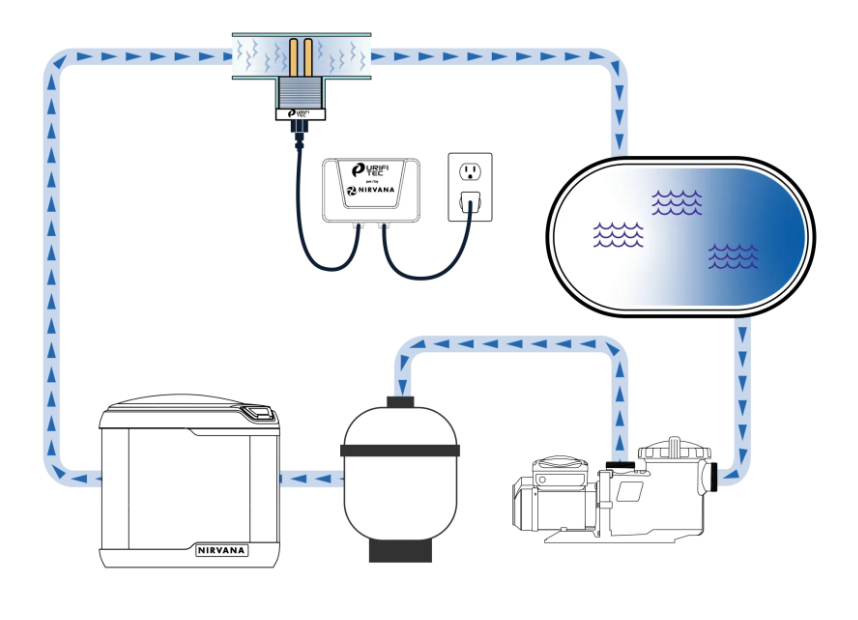 Système d'ionisation Purifitec