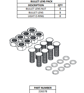 Ensemble de lentilles Bullet