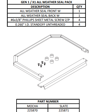 Ensemble de joints toutes saisons Gen 1 / X1